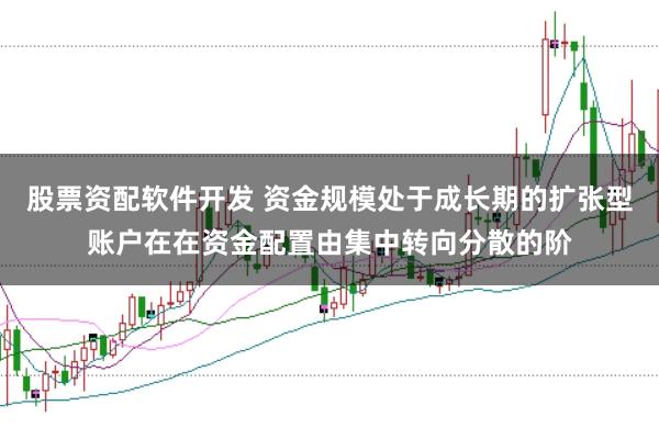股票资配软件开发 资金规模处于成长期的扩张型账户在在资金配置由集中转向分散的阶