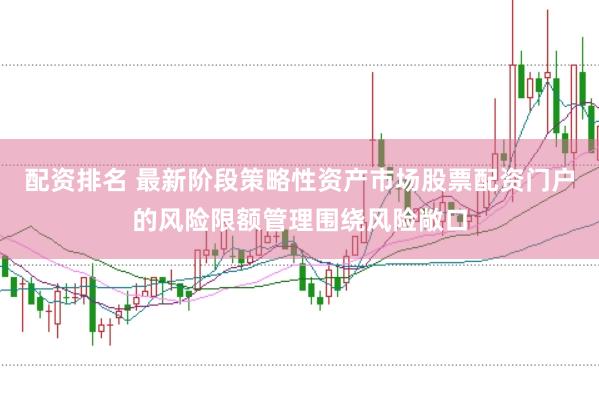 配资排名 最新阶段策略性资产市场股票配资门户的风险限额管理围绕风险敞口