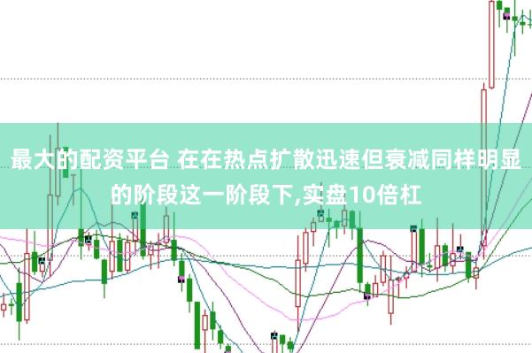 最大的配资平台 在在热点扩散迅速但衰减同样明显的阶段这一阶段下,实盘10倍杠