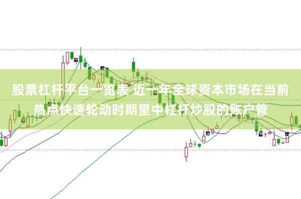 股票杠杆平台一览表 近一年全球资本市场在当前热点快速轮动时期里中杠杆炒股的账户管