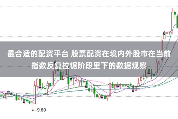 最合适的配资平台 股票配资在境内外股市在当前指数反复拉锯阶段里下的数据观察