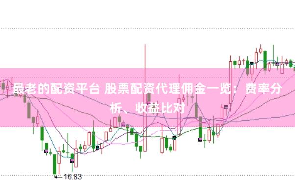 最老的配资平台 股票配资代理佣金一览：费率分析、收益比对